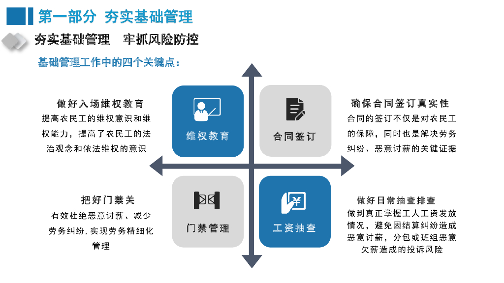 劳务风险管控及处理技巧_第6页