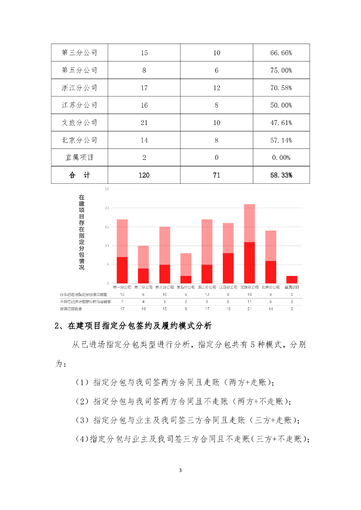 总承包公司指定分包风险管理指南_第6页