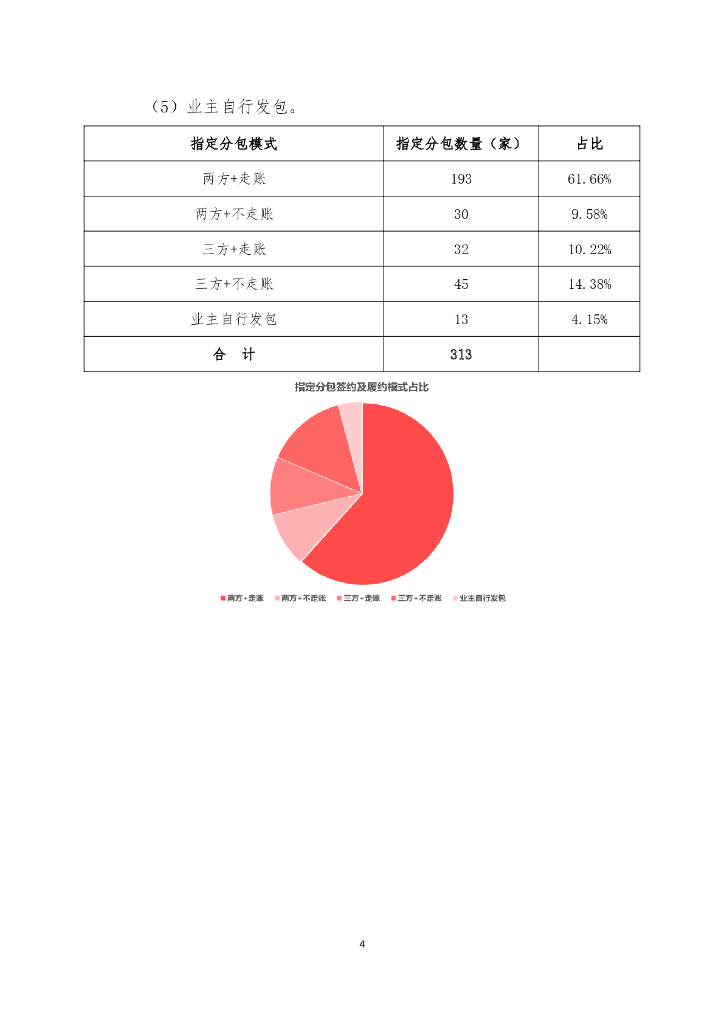 总承包公司指定分包风险管理指南_第7页