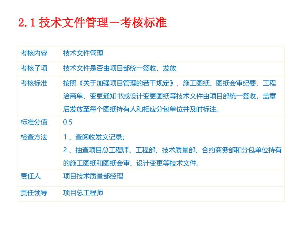 中建项目管理考核标准及常见问题（139页）_第8页