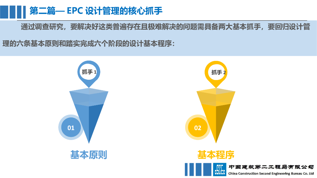会展中心项目EPC工程总承包设计管理探讨_第7页