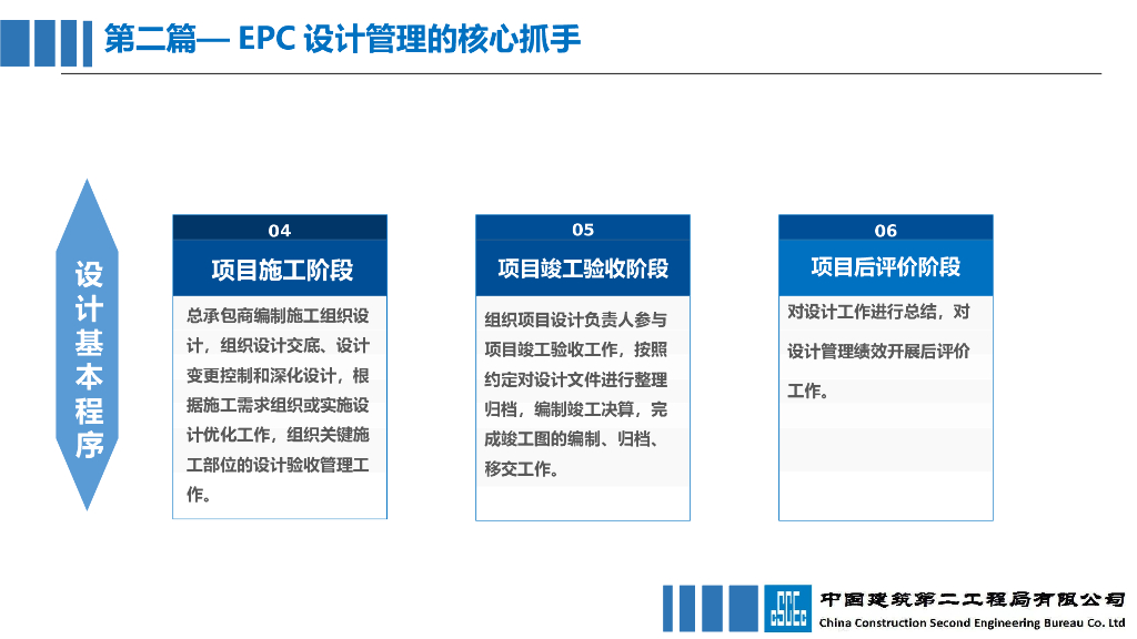 会展中心项目EPC工程总承包设计管理探讨_第10页