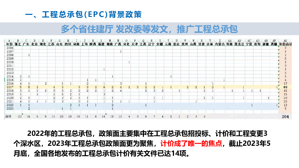 探索实践超前、标前策划在EPC工程中应用_第9页