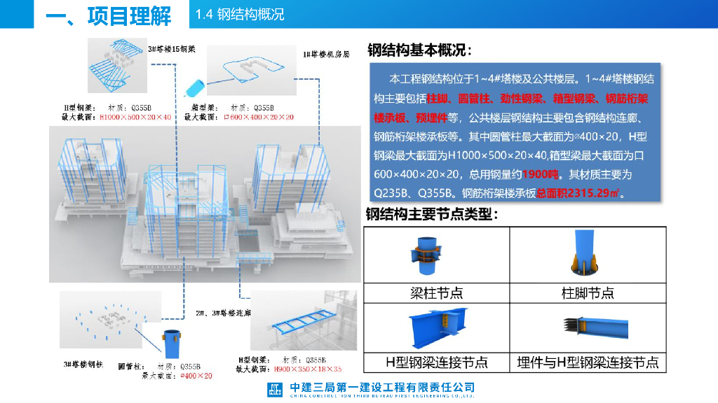 产业园项目施工总承包工程劳务标前策划_第8页