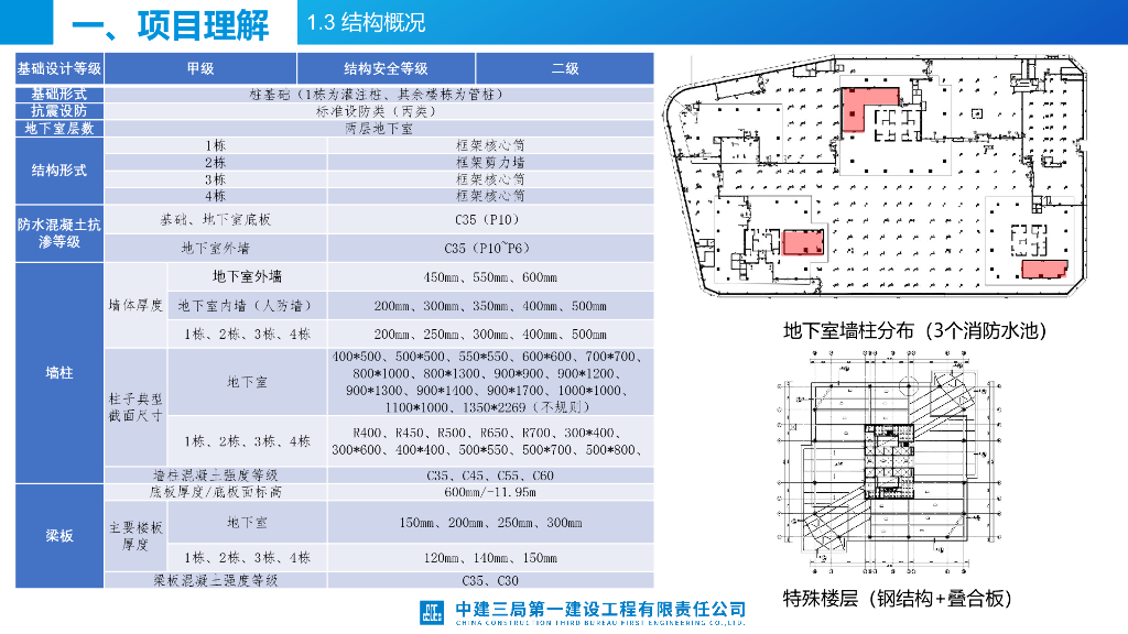 产业园项目施工总承包工程劳务标前策划_第7页