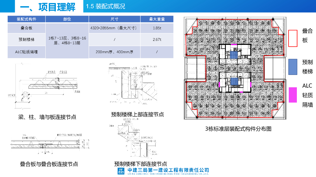 产业园项目施工总承包工程劳务标前策划_第9页