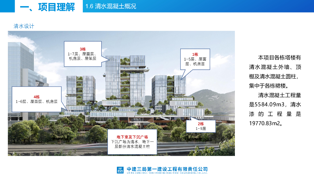 产业园项目施工总承包工程劳务标前策划_第10页