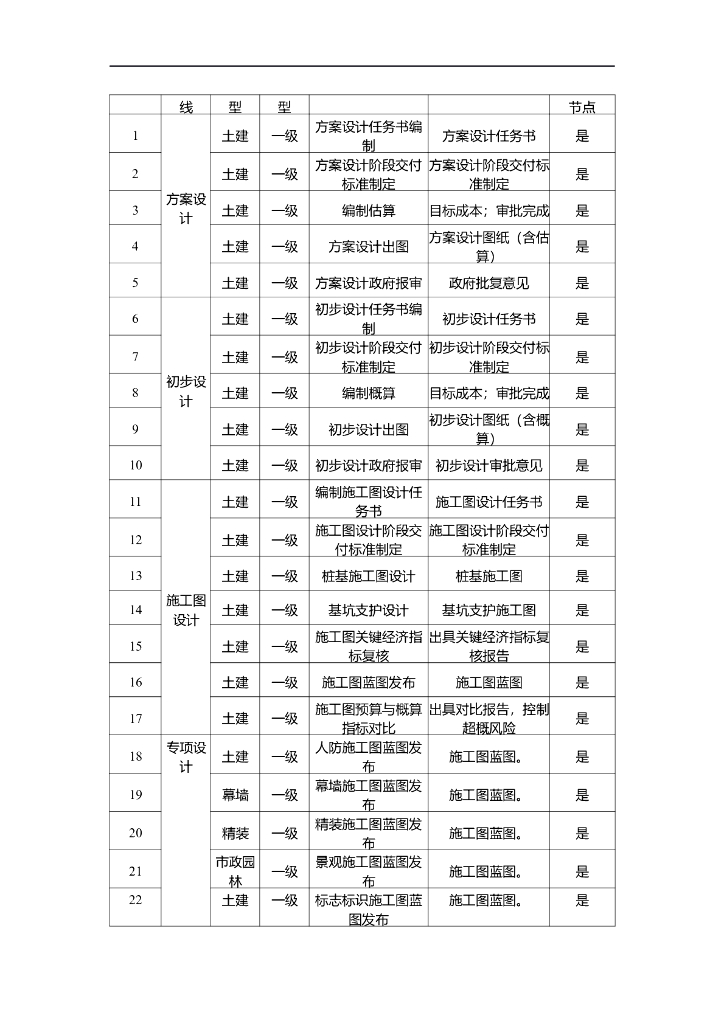 EPC项目前期目标管理责任书_第7页