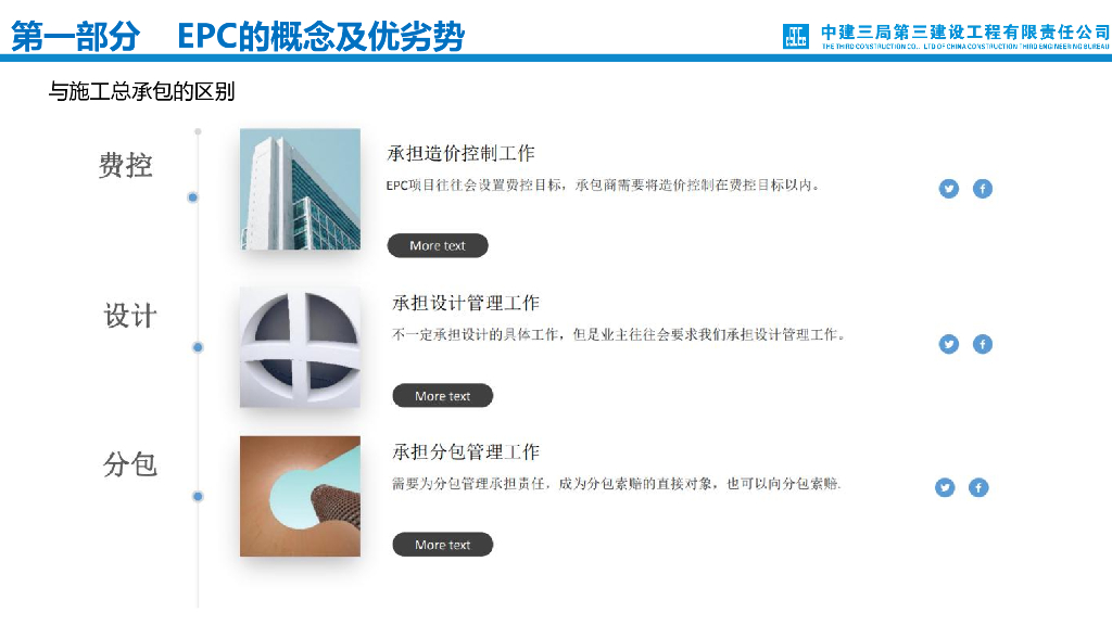 中建EPC项目设计管理分享（70页）_第6页