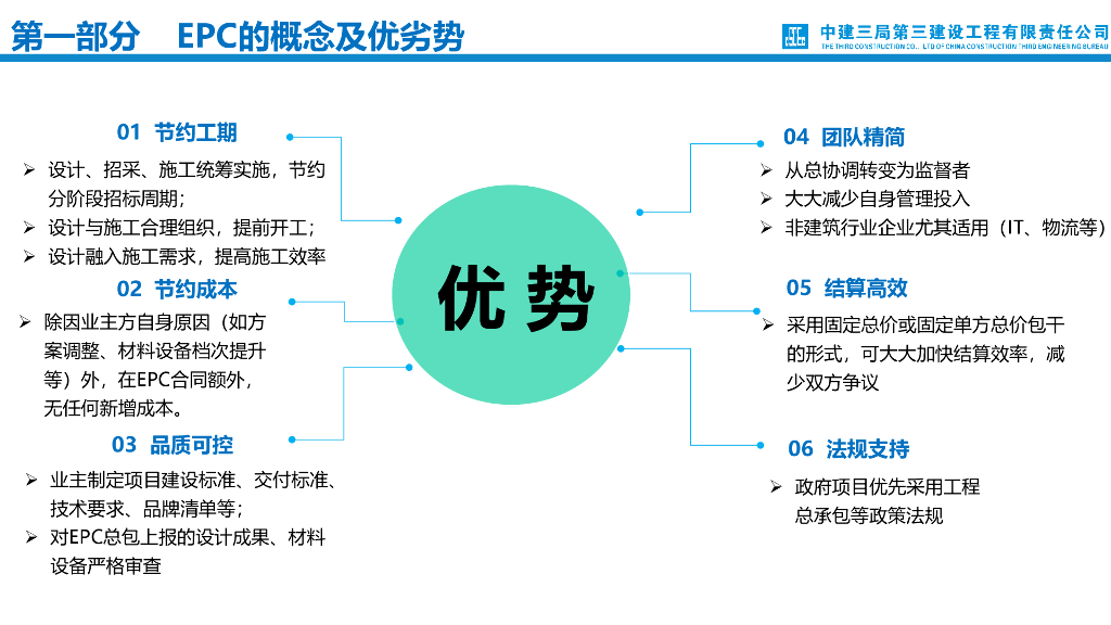 中建EPC项目设计管理分享（70页）_第8页