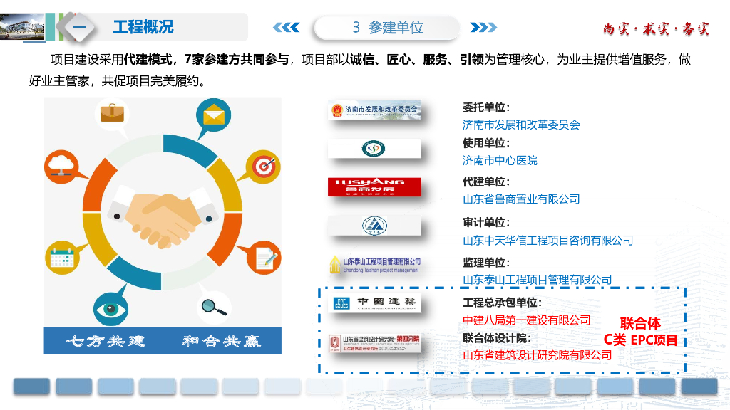 医院项目EPC示范标杆打造交流汇报（70页）_第6页