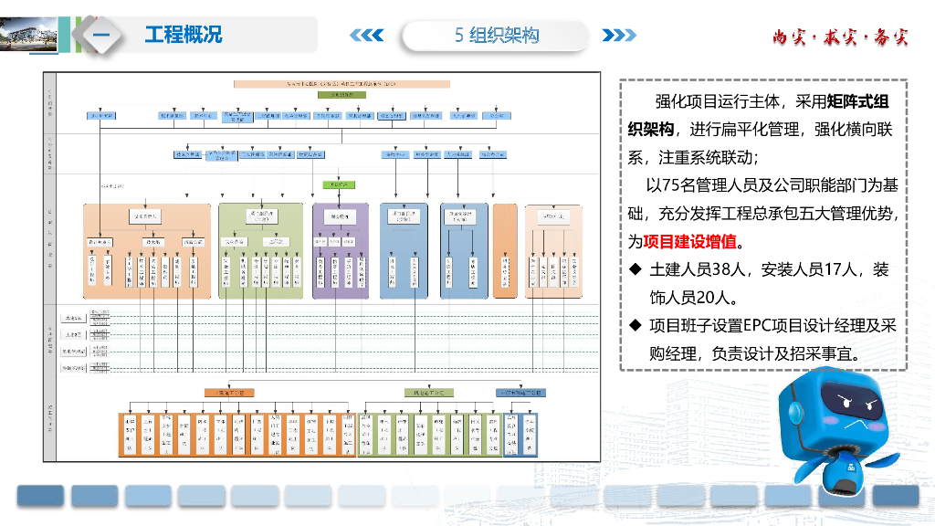 医院项目EPC示范标杆打造交流汇报（70页）_第8页