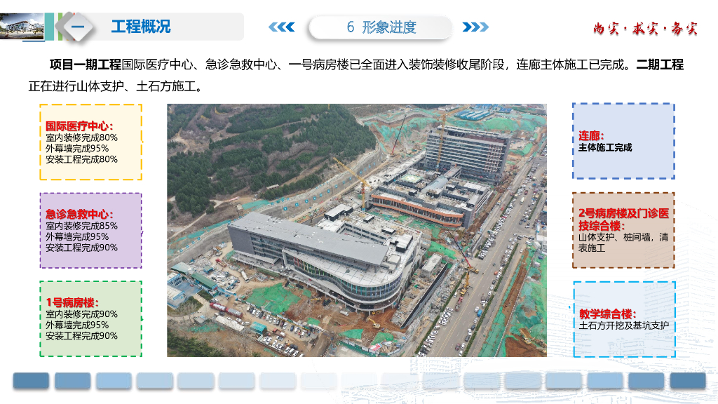 医院项目EPC示范标杆打造交流汇报（70页）_第9页