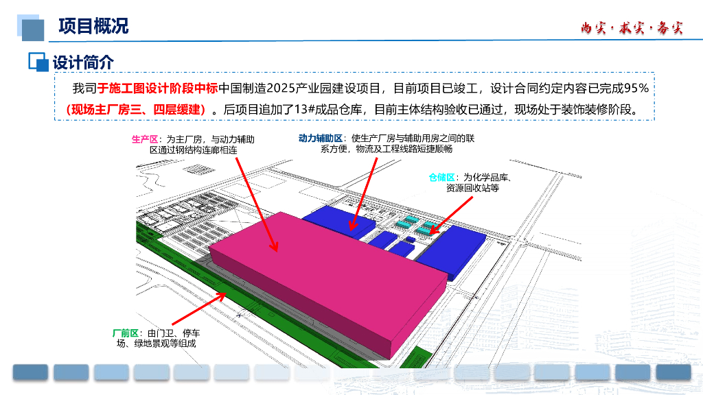 工业厂房EPC总承包项目管理培训会交流汇报_第6页