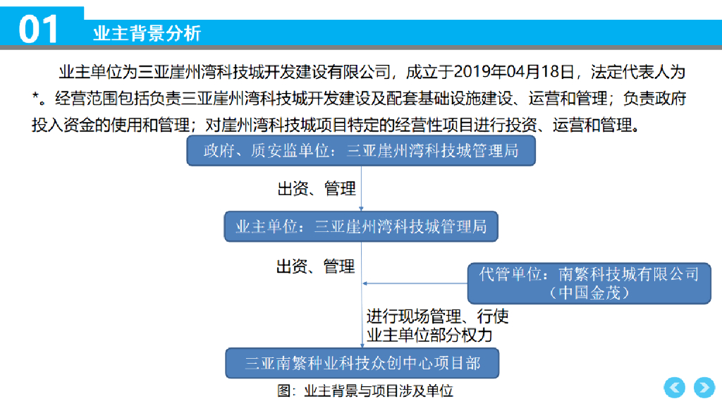 中建科技众创中心项目复盘交流资料_第6页
