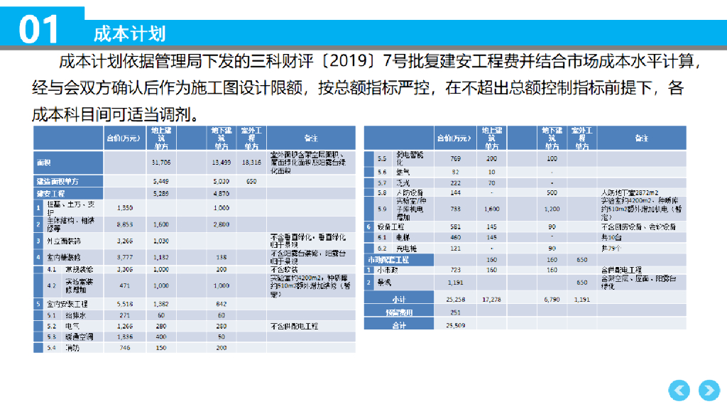 中建科技众创中心项目复盘交流资料_第9页