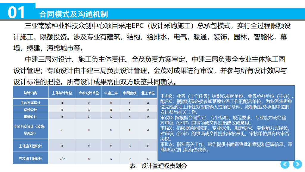 中建科技众创中心项目复盘交流资料_第8页