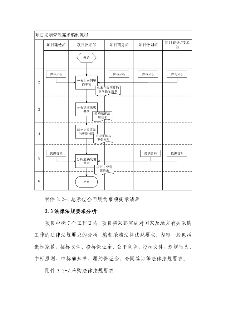 中建EPC项目前期招采工作指南_第10页