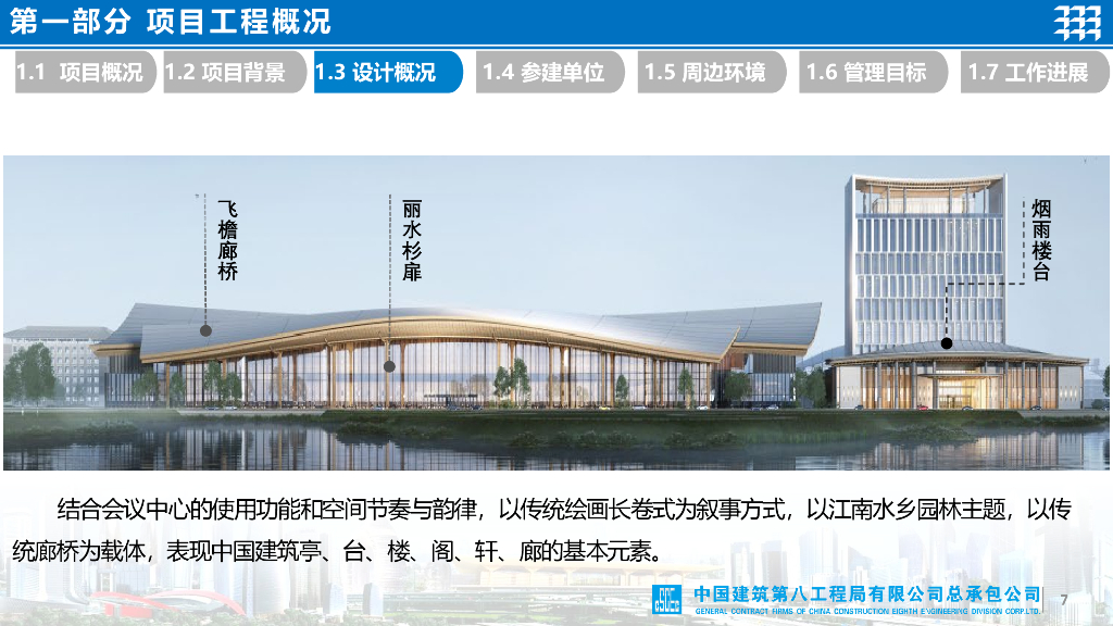 国际会展中心项目项目汇报（2022年，82页）_第7页