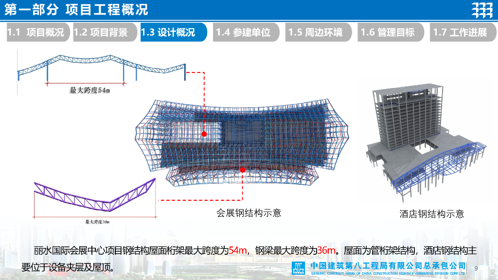 国际会展中心项目项目汇报（2022年，82页）_第9页