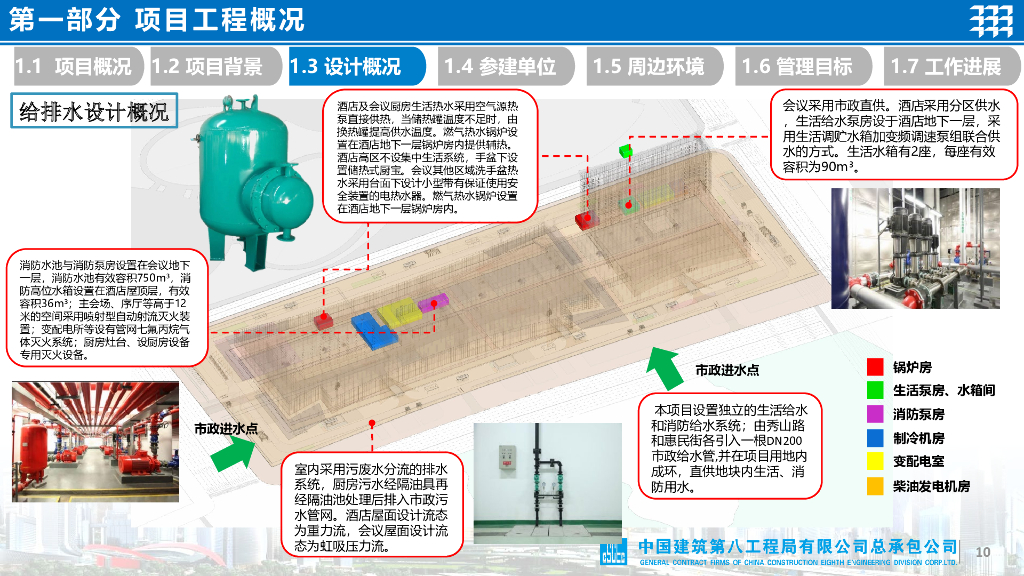 国际会展中心项目项目汇报（2022年，82页）_第10页