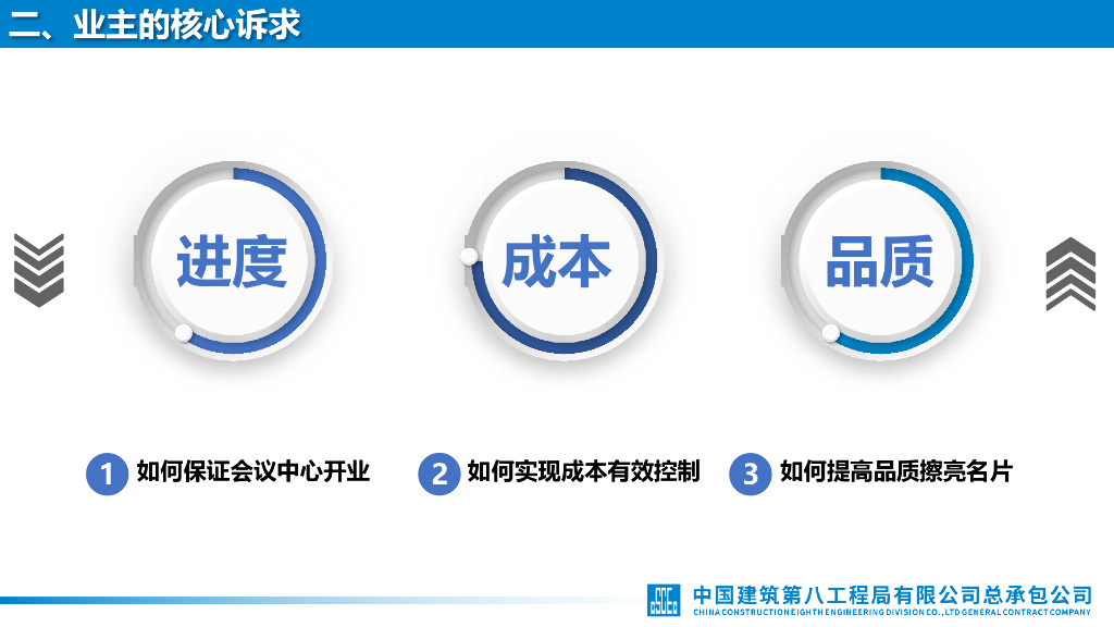 国际会议中心EPC项目设计管控（2022年）_第7页