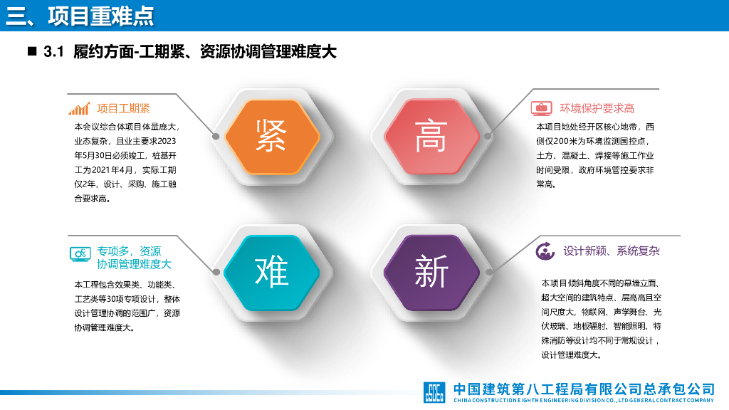国际会议中心EPC项目设计管控（2022年）_第9页