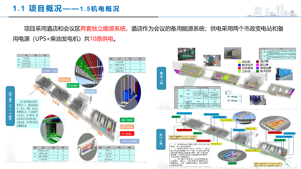 中建国际会议中心项目EPC管理汇报（2022年）_第9页