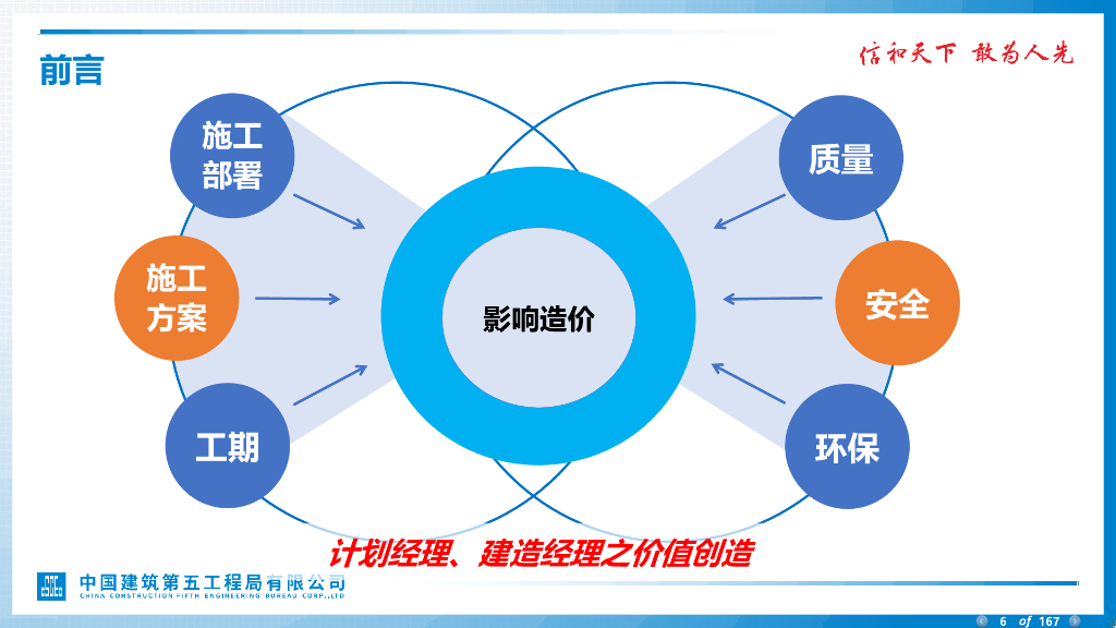 EPC项目建造计划经理与商务融合管理2022年_第6页