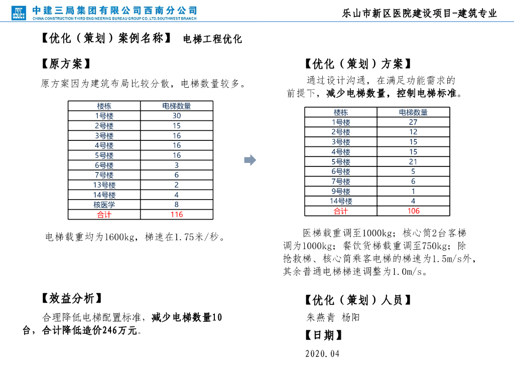 EPC项目设计优化策划案例汇编2022年，222页_第6页