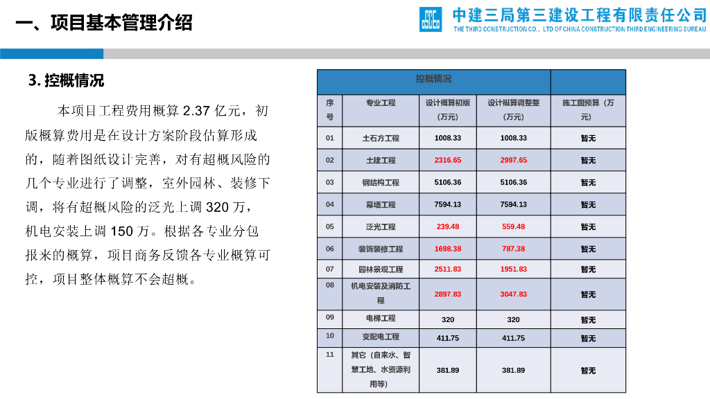 城市中心EPC项目设计管理创效交流会（PPT）_第6页