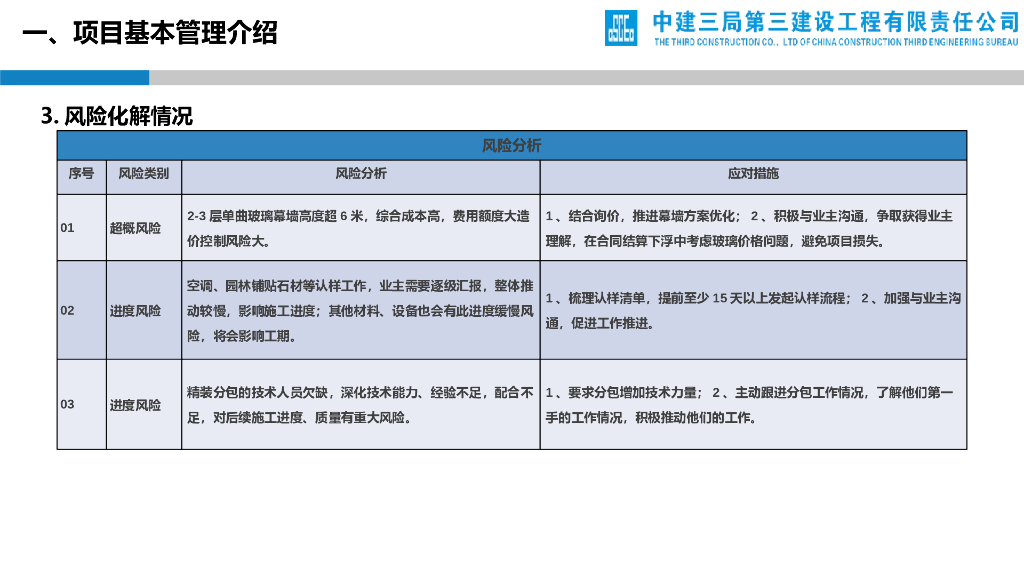城市中心EPC项目设计管理创效交流会（PPT）_第7页