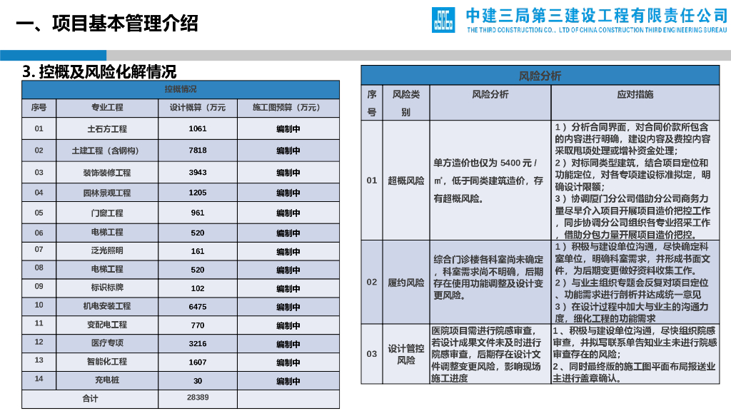 医院EPC项目设计管理创效交流会（PPT）_第6页