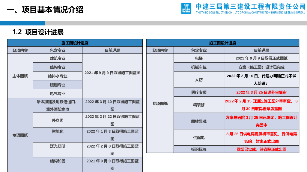 总医院门诊综合楼EPC项目设计管理创效交流_第6页