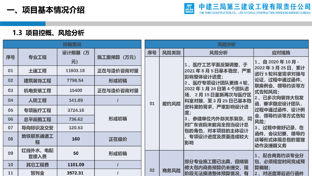 总医院门诊综合楼EPC项目设计管理创效交流_第7页