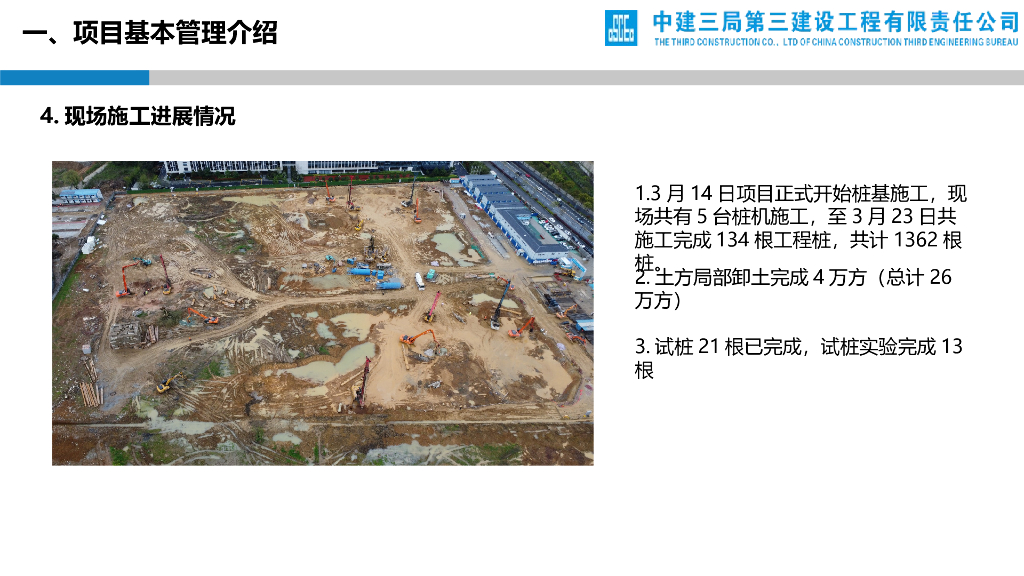 信息产业园项目设计管理创效交流会（PPT）_第7页