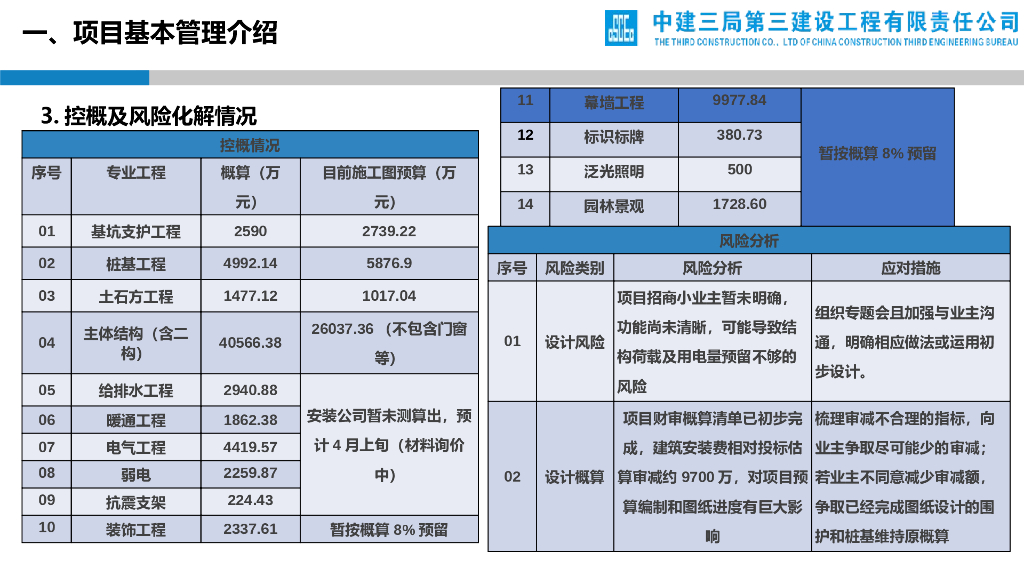 信息产业园项目设计管理创效交流会（PPT）_第6页