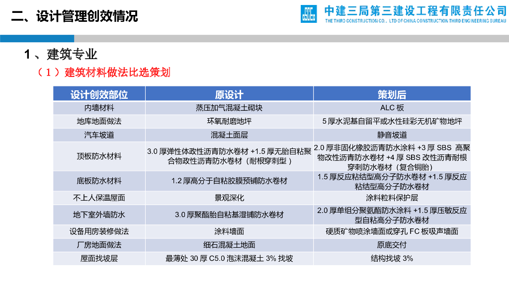 信息产业园项目设计管理创效交流会（PPT）_第10页
