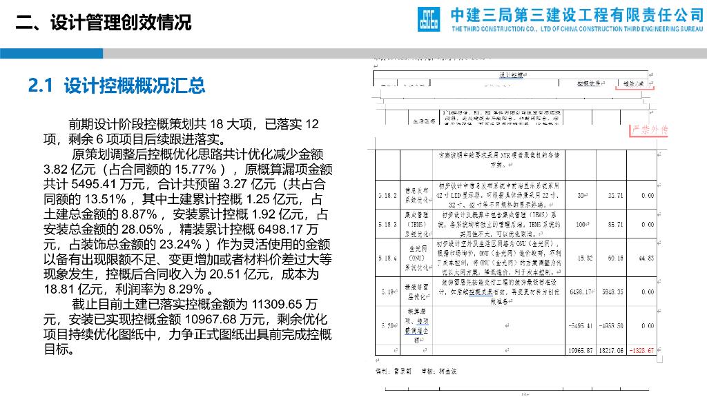 职院EPC项目设计管理创效交流会（PPT）_第9页