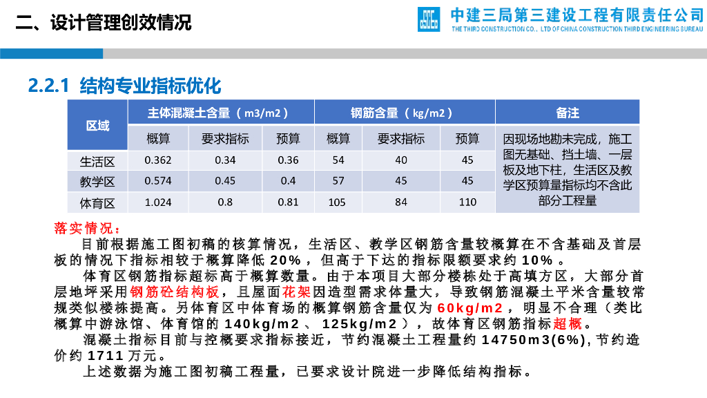 职院EPC项目设计管理创效交流会（PPT）_第10页