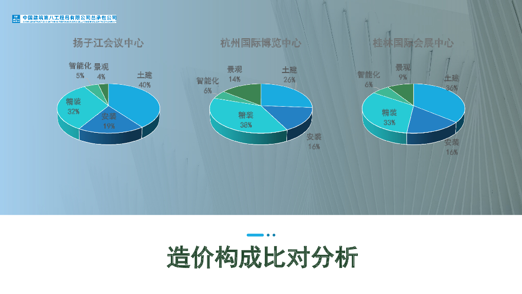 会议会展类EPC项目设计管理工作探讨_第10页