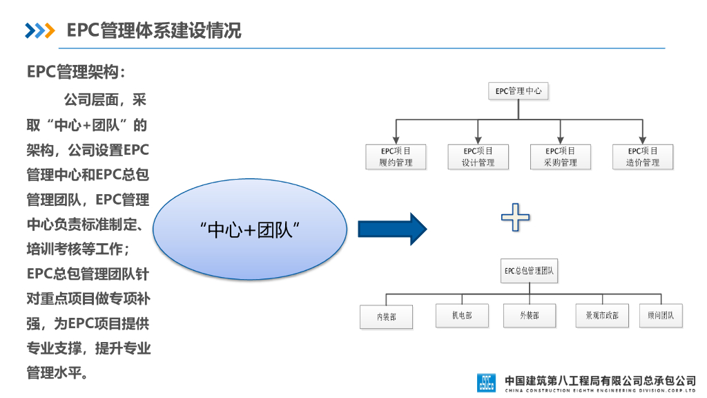 中建EPC管理经验交流汇报_第8页