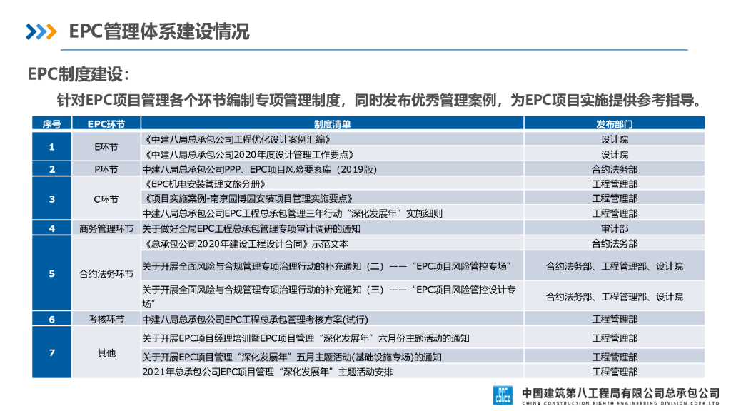 中建EPC管理经验交流汇报_第10页