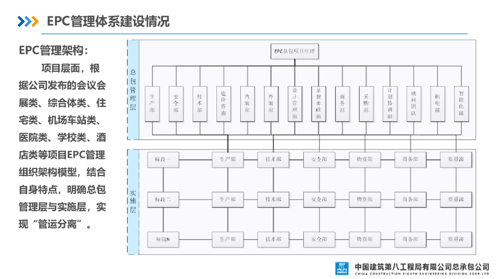 中建EPC管理经验交流汇报_第9页