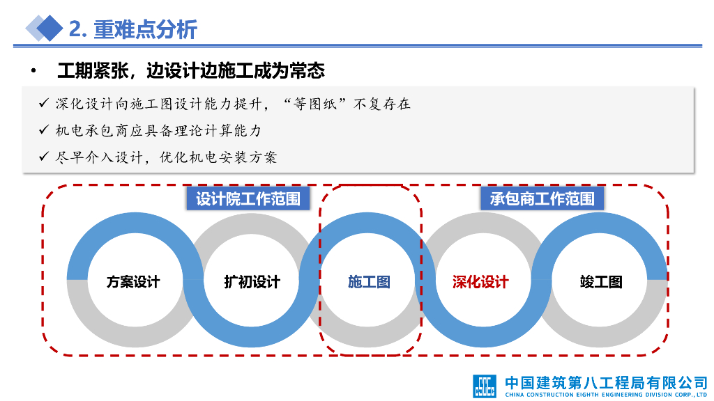 EPC项目机电安装工程重难点分析及经验交流_第9页