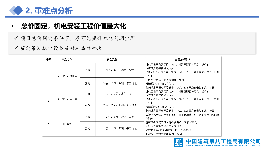EPC项目机电安装工程重难点分析及经验交流_第10页