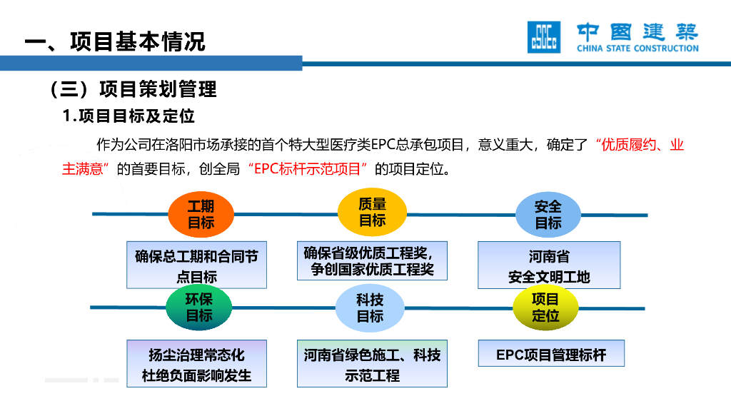 中建医院项目EPC管理工作汇报（101页）_第7页