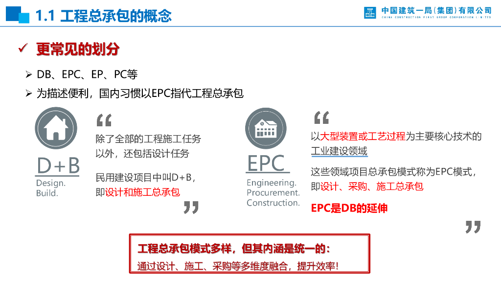 EPC工程总承包项目全过程管控要点（126页）_第8页