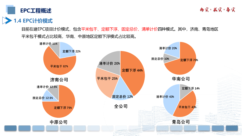 中建EPC项目管理理念及管理流程（60页）_第7页