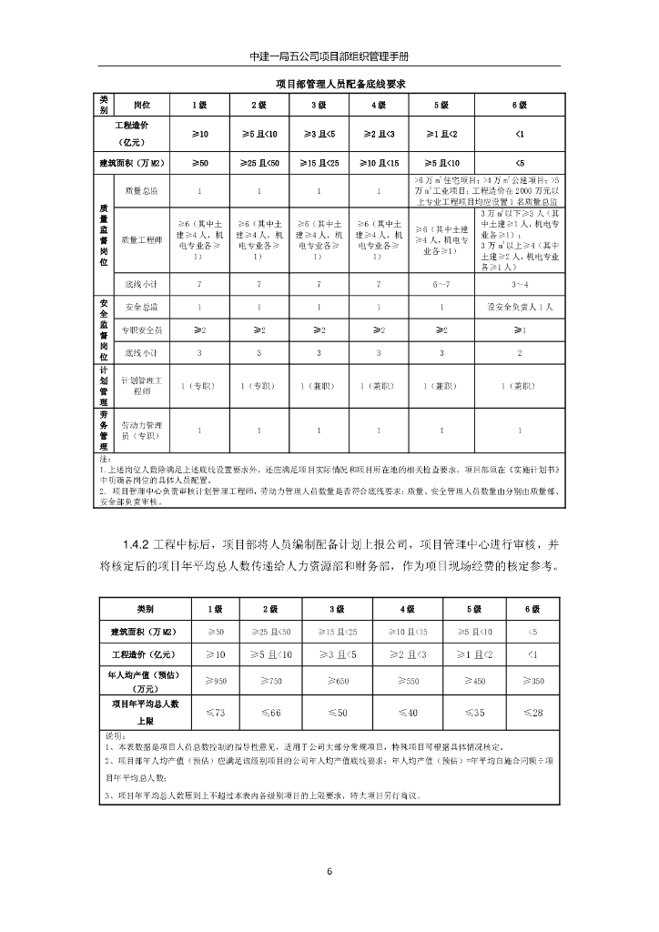 中建项目部组织管理手册（69页）_第7页